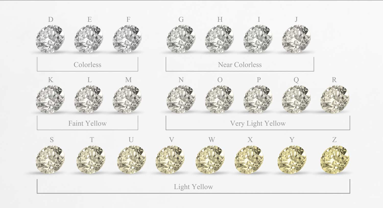 Find Your Perfect Diamond: How to Choose the Right Color for You – Lilo ...